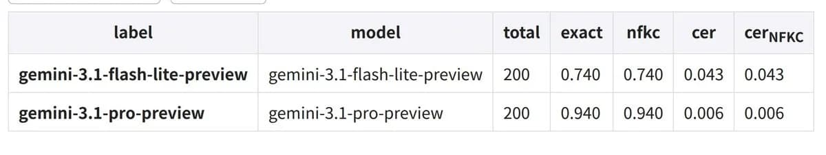 Gemini 3.1 Flash-Lite screenshot 6