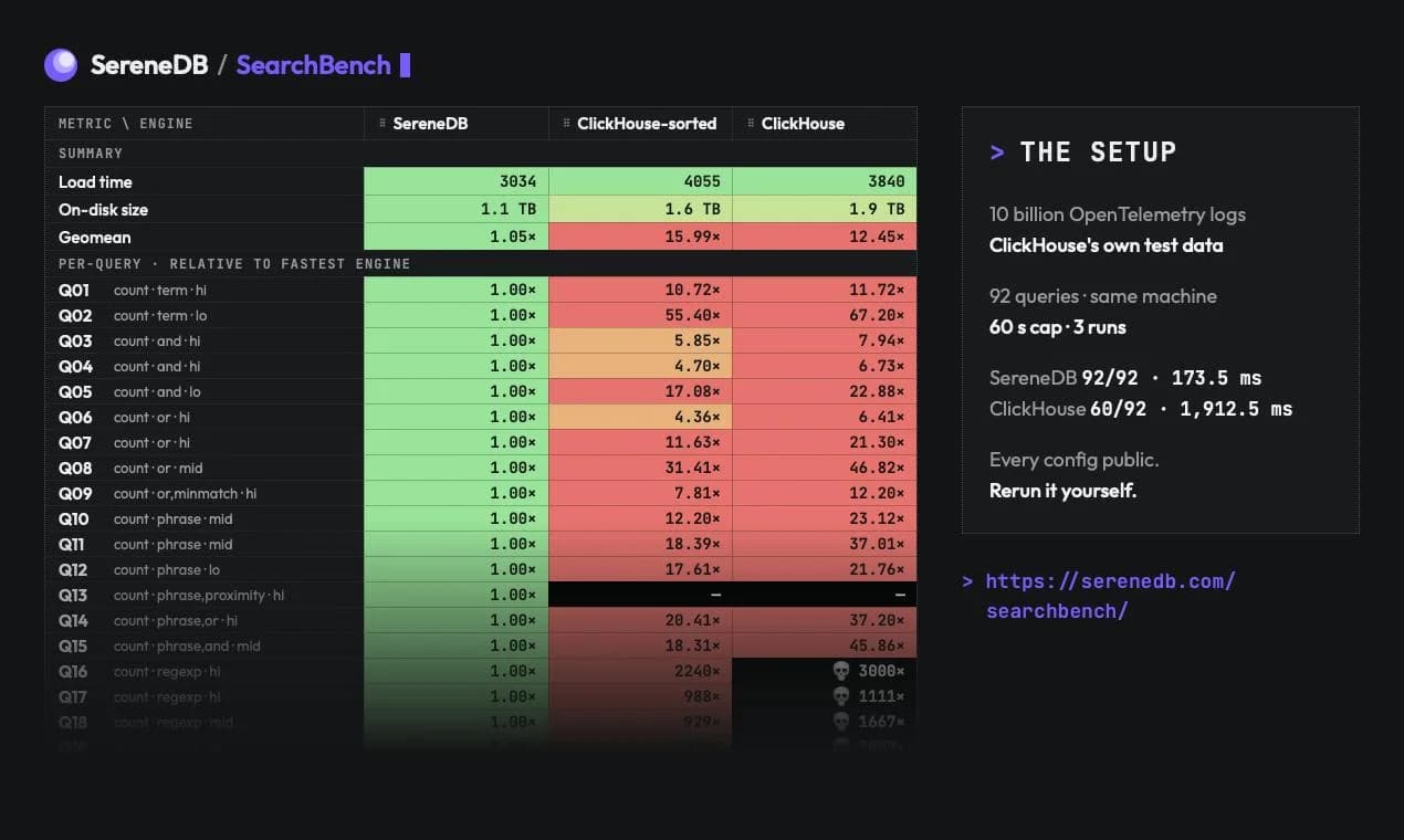 SereneDB screenshot 4