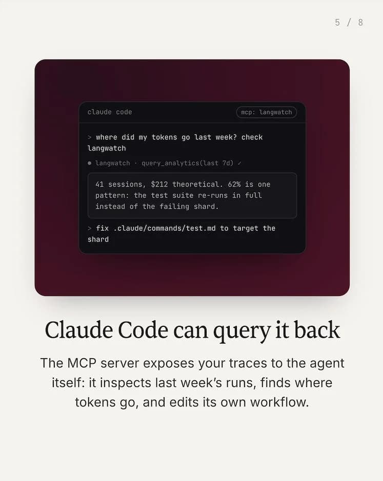 Claude Code usage tracking by LangWatch screenshot 5