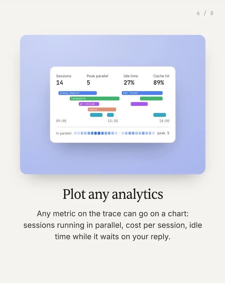 Claude Code usage tracking by LangWatch screenshot 6