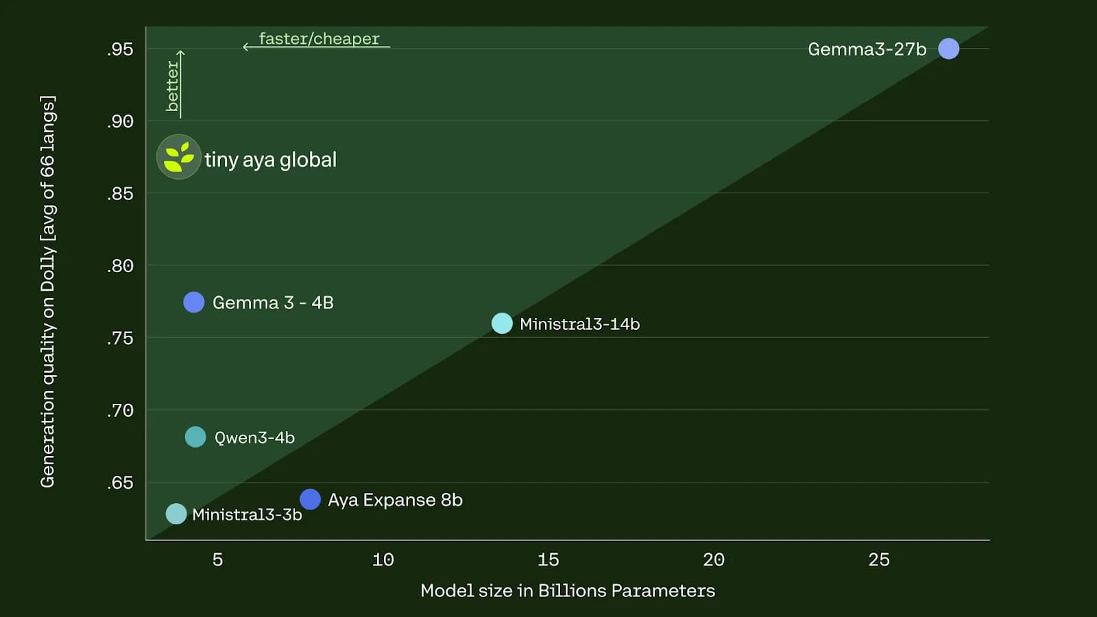 Tiny Aya screenshot 2