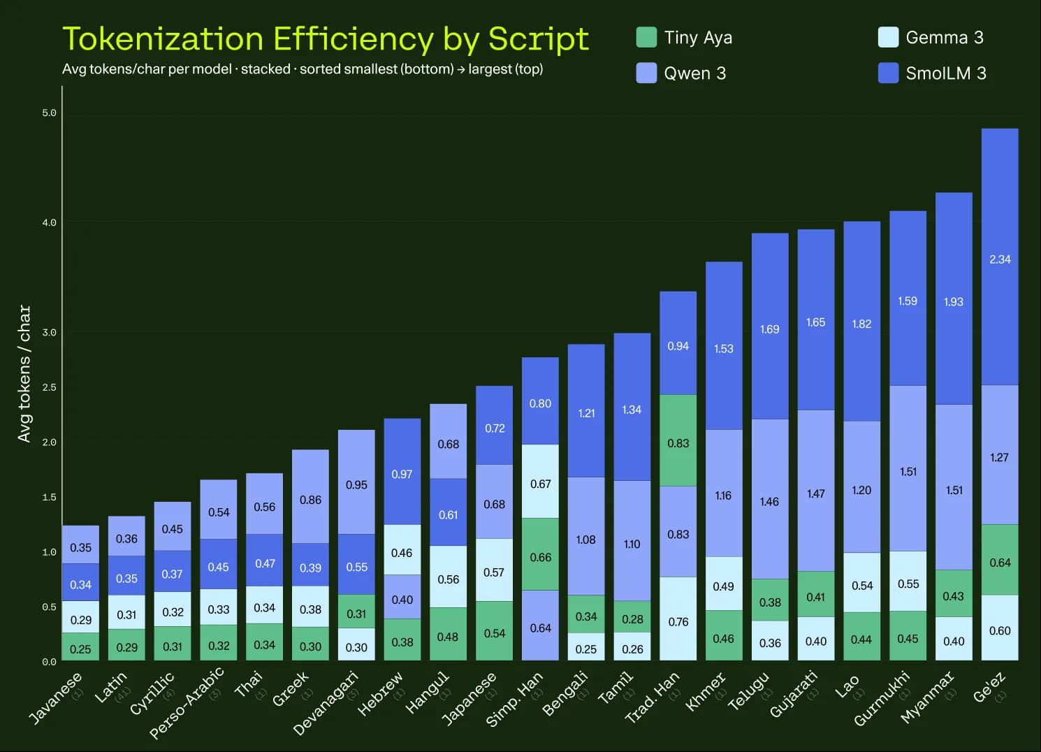 Tiny Aya screenshot 3