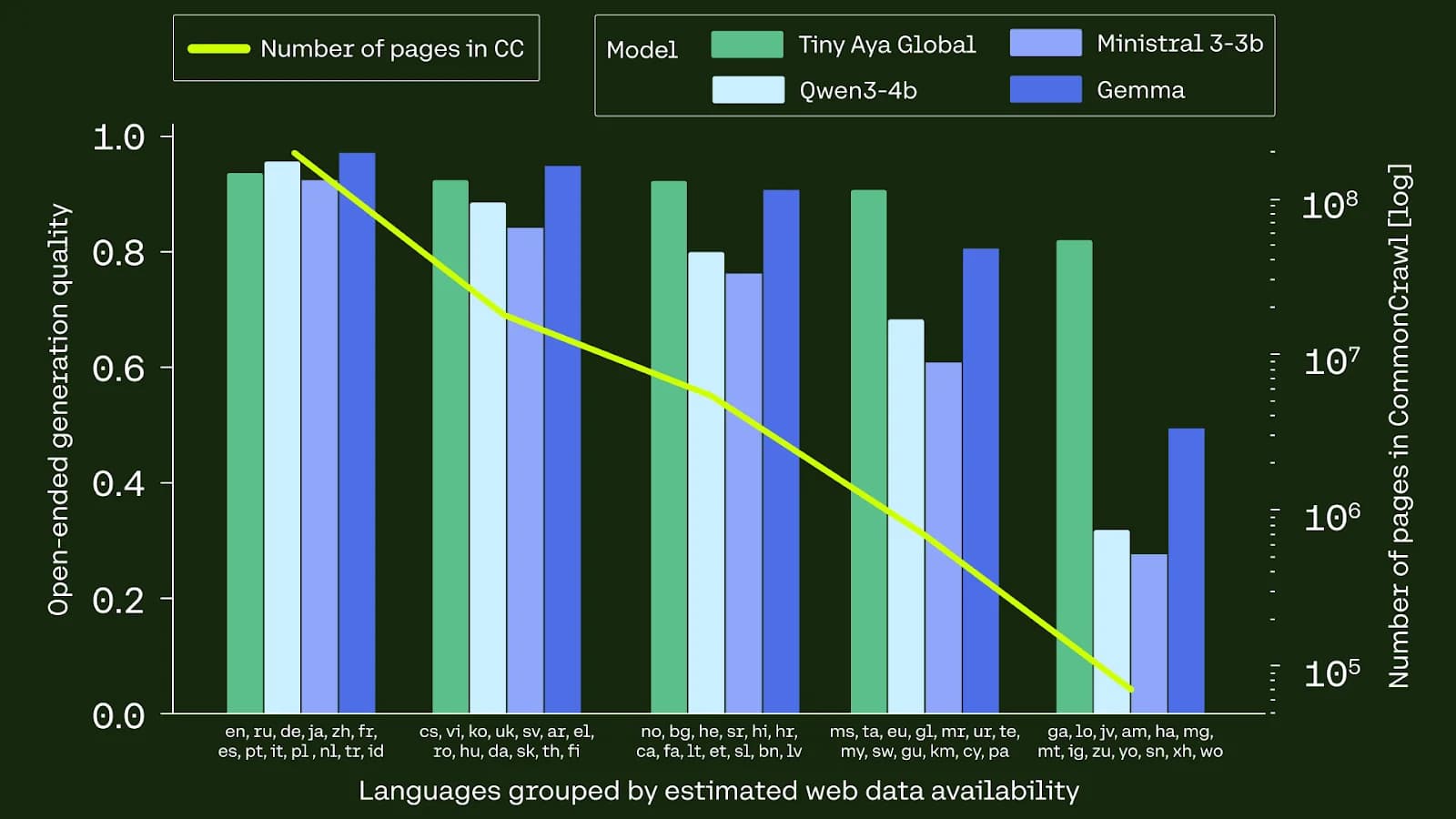Tiny Aya screenshot 5