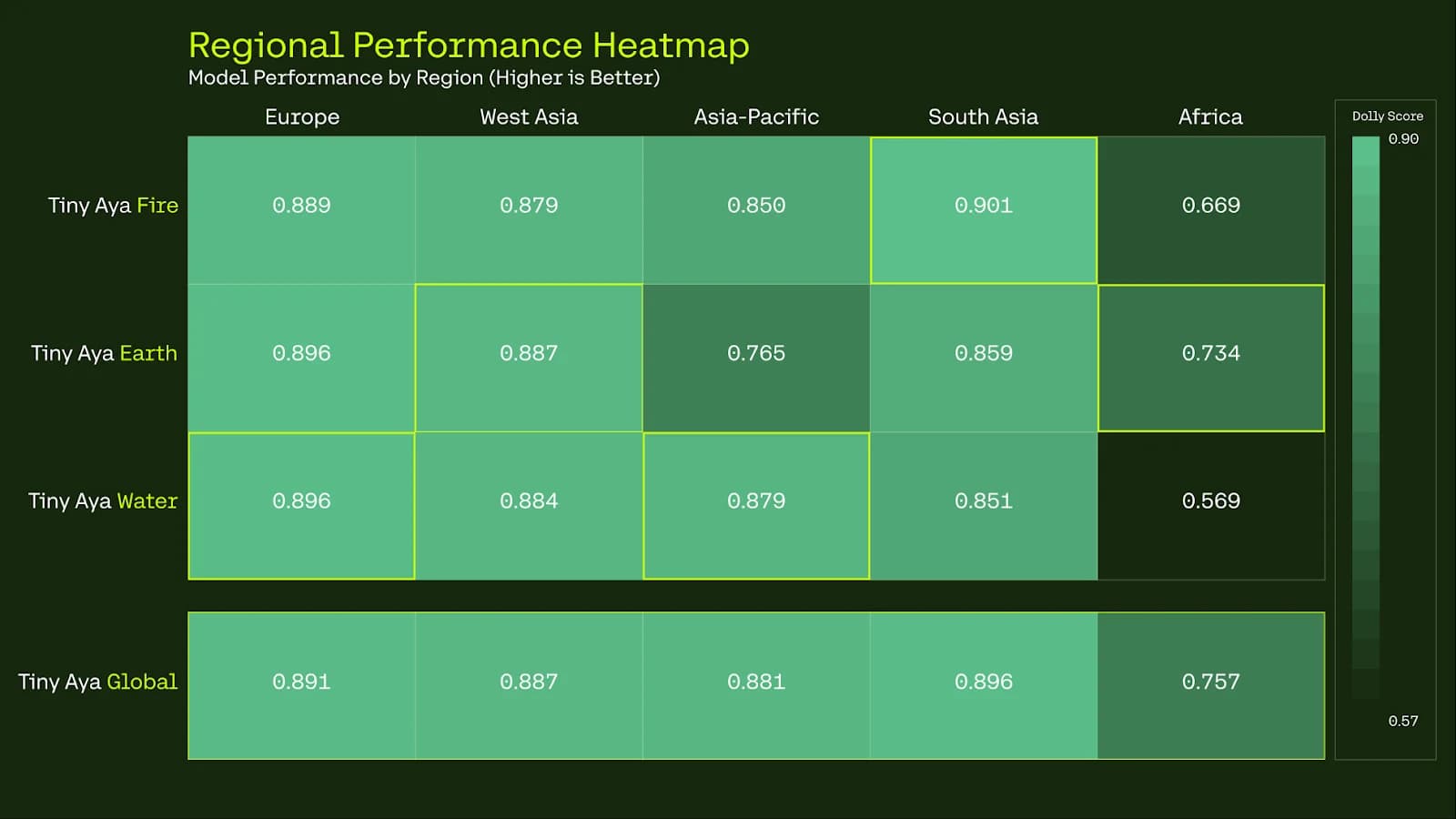 Tiny Aya screenshot 6