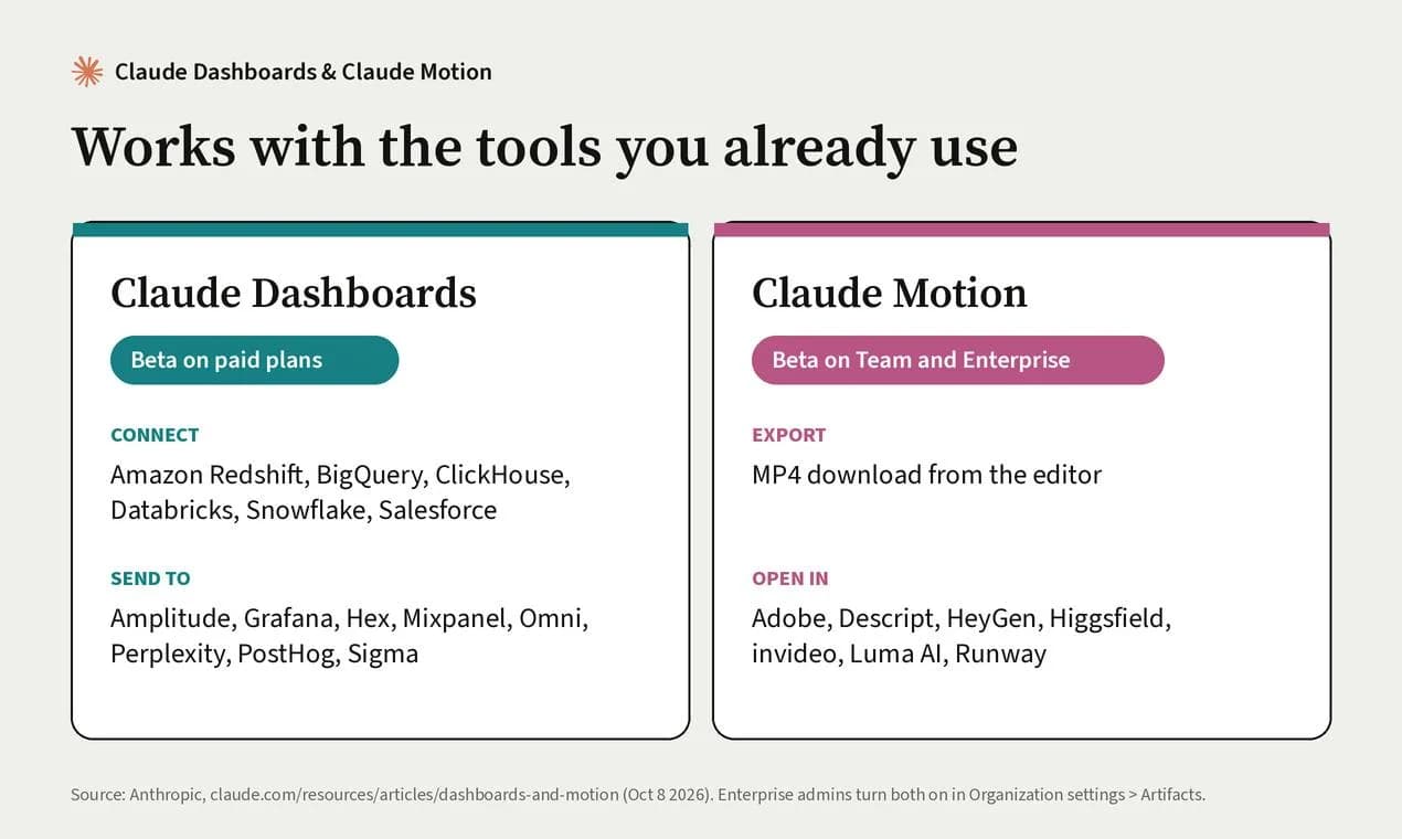 Claude Dashboards & Motion screenshot 4