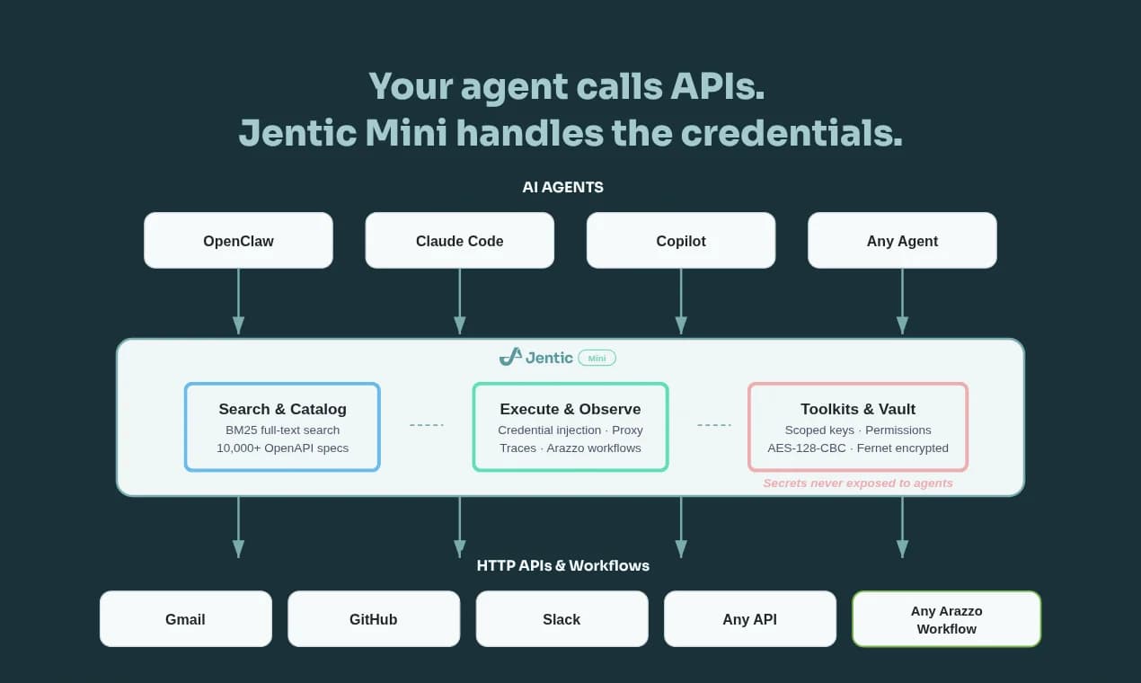 Jentic Mini screenshot 1