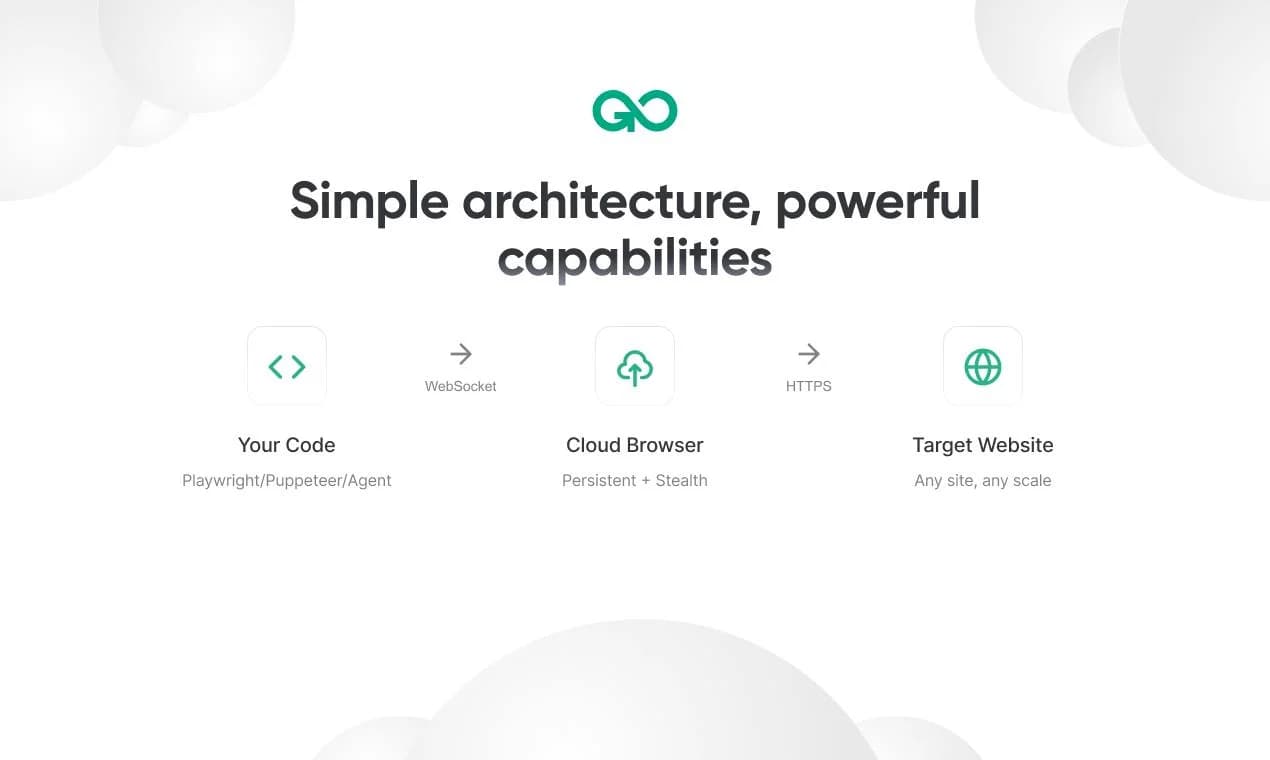 Gologin Cloud Browser screenshot 1