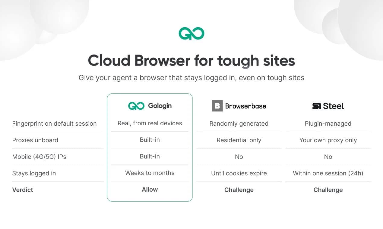 Gologin Cloud Browser screenshot 2