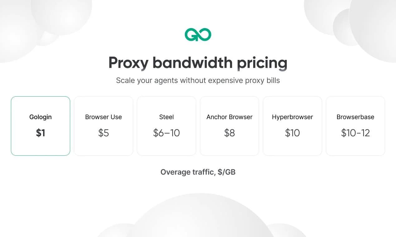 Gologin Cloud Browser screenshot 3