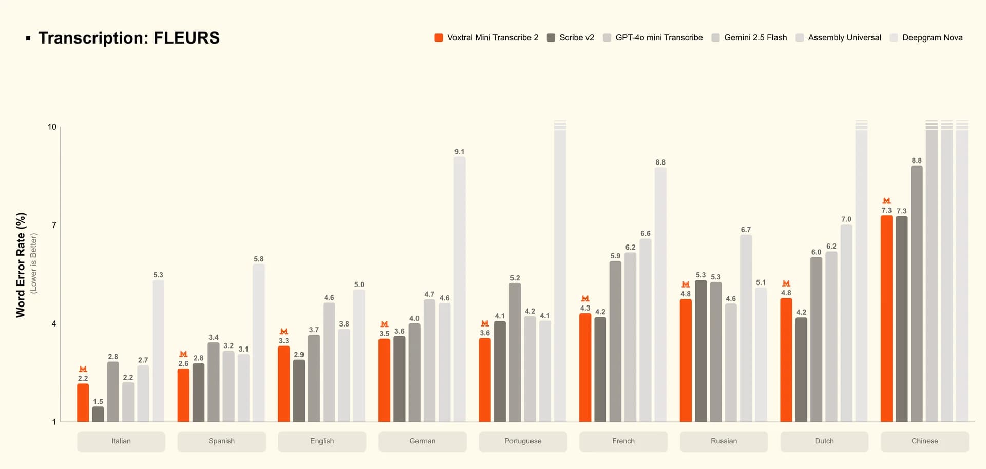 Voxtral Transcribe 2 by Mistral screenshot 3