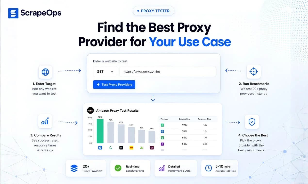 Proxy Tester by ScrapeOps screenshot 1