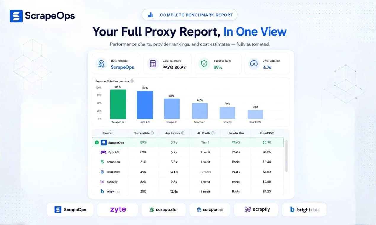 Proxy Tester by ScrapeOps screenshot 4