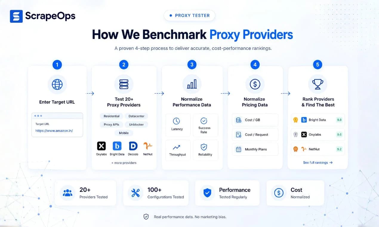 Proxy Tester by ScrapeOps screenshot 6