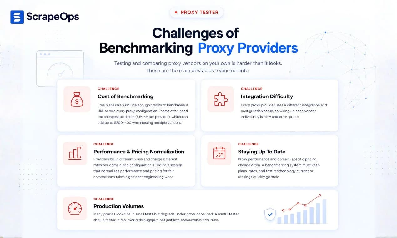 Proxy Tester by ScrapeOps screenshot 7