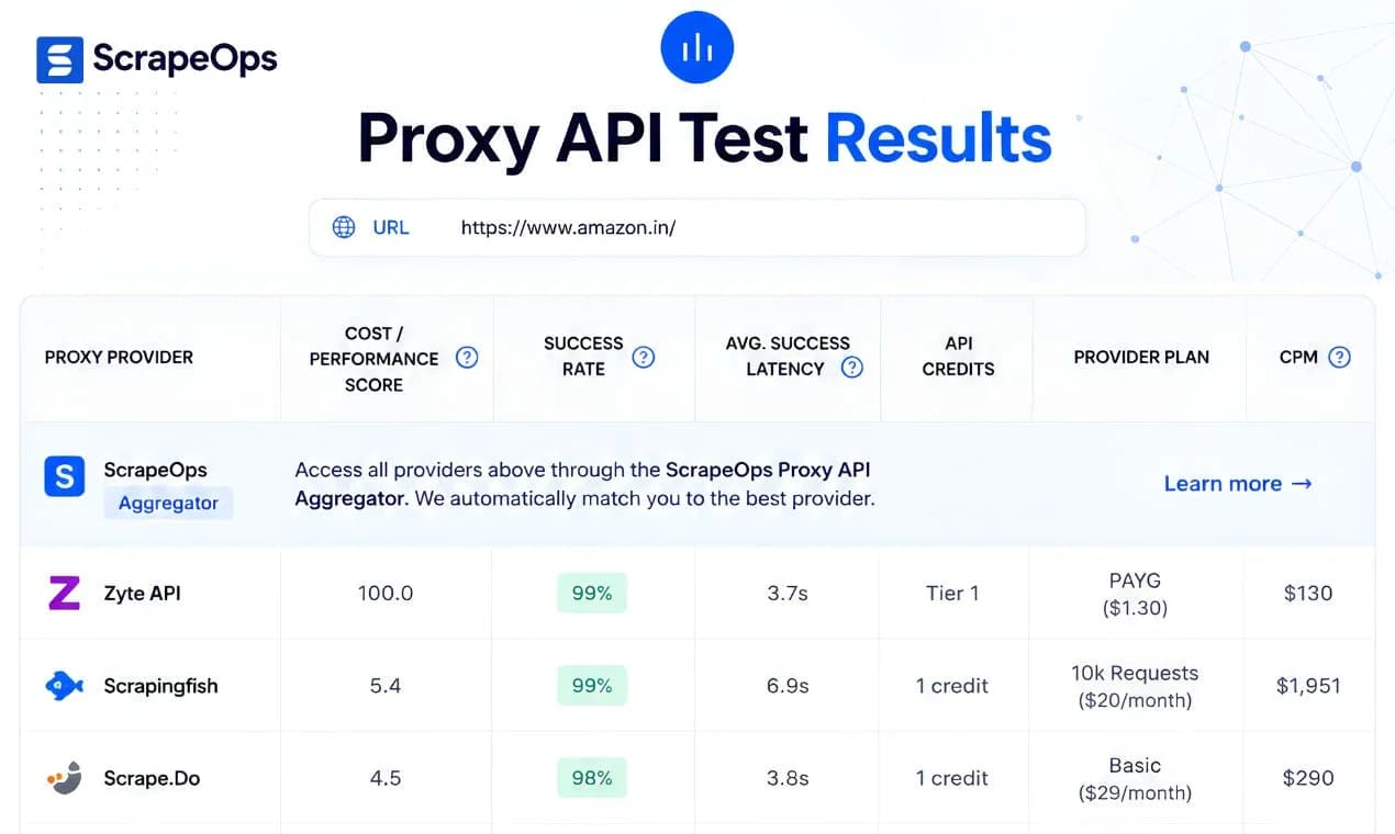 Proxy Tester by ScrapeOps screenshot 8