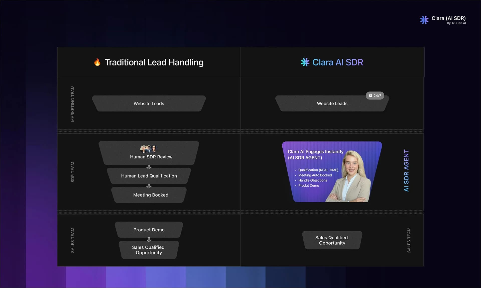 Clara AI SDR screenshot 4