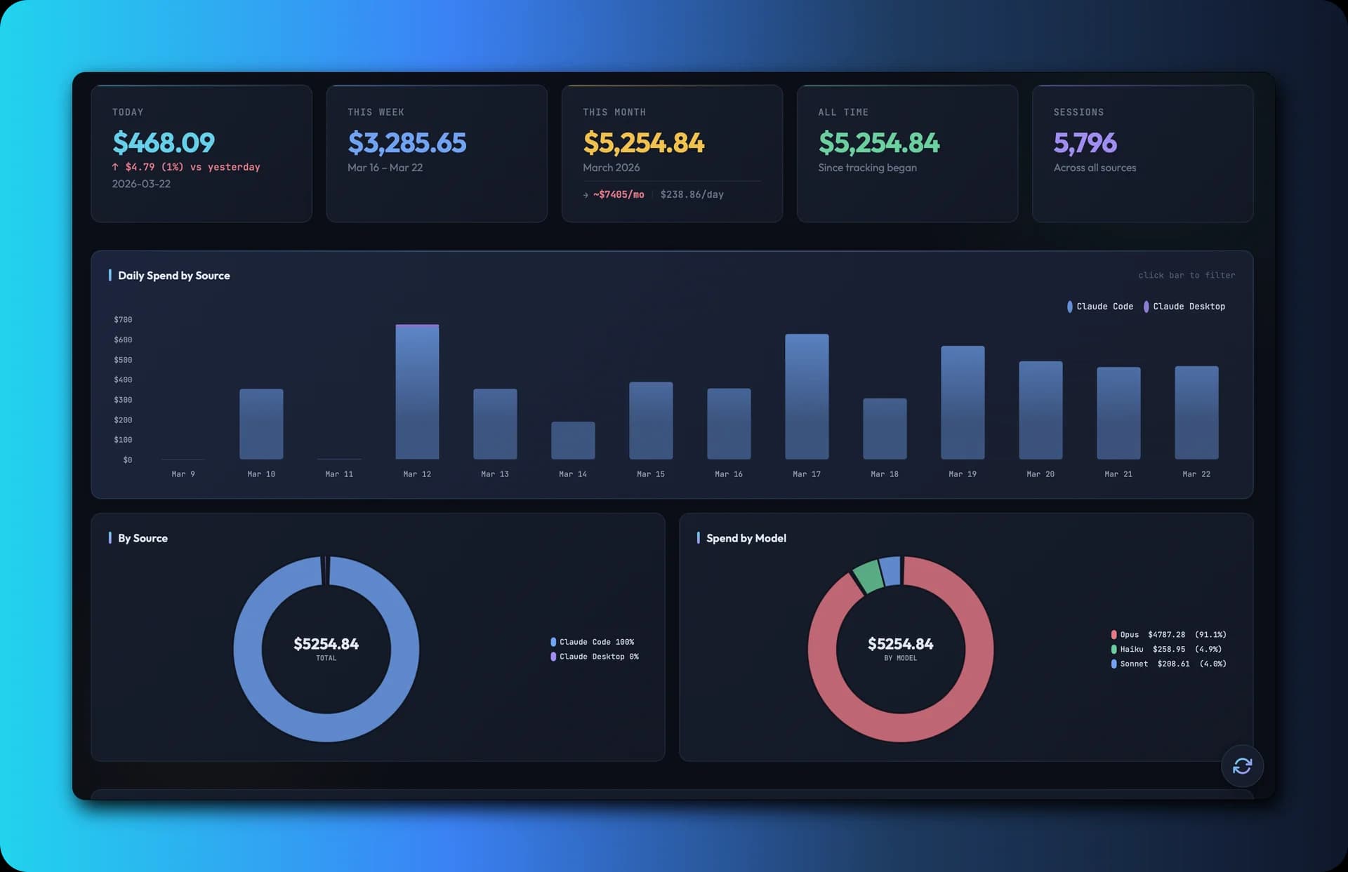Claude Usage Tracker screenshot 1