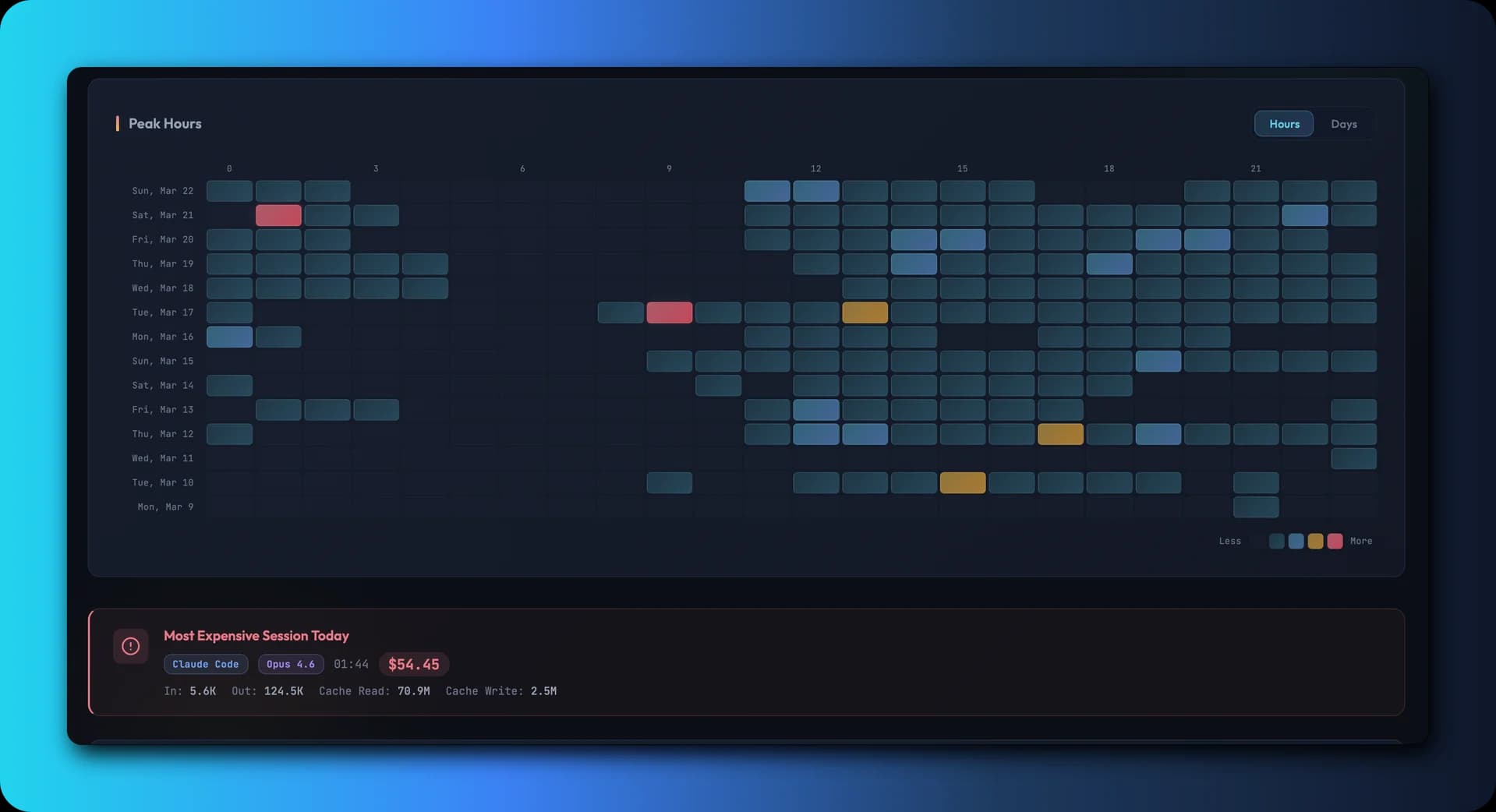 Claude Usage Tracker screenshot 4