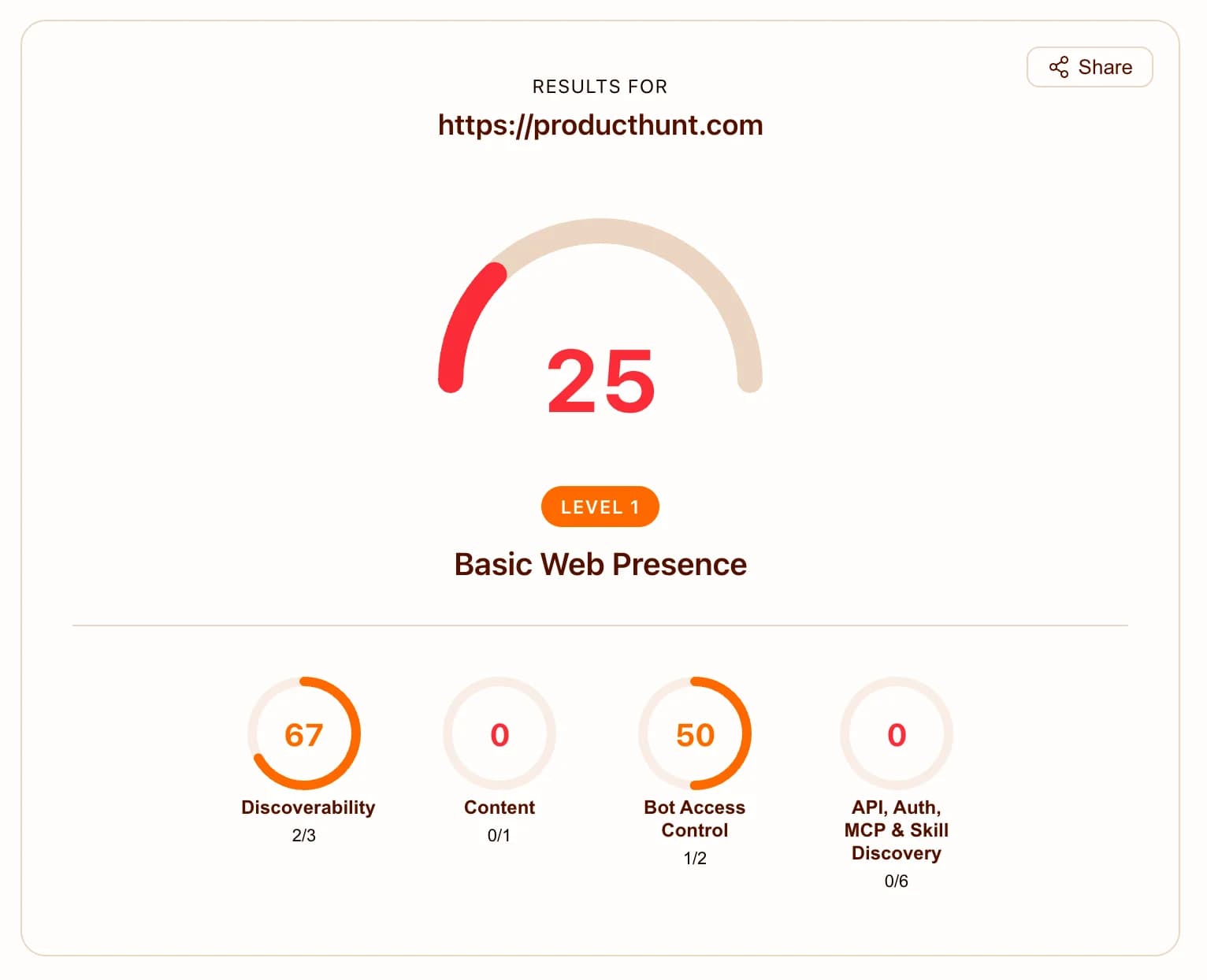 Is Your Site Agent-Ready? by Cloudflare screenshot 3