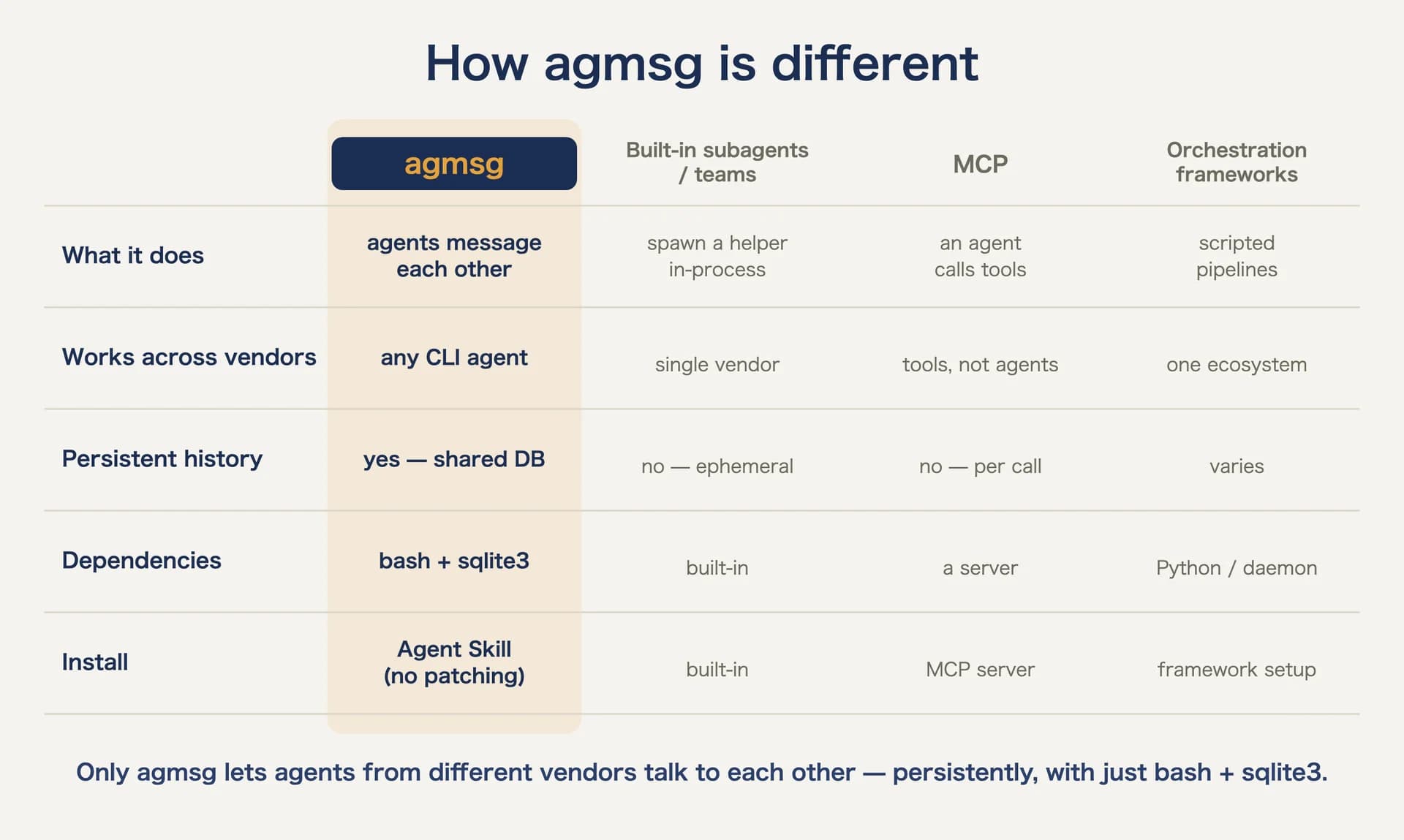 agmsg screenshot 2