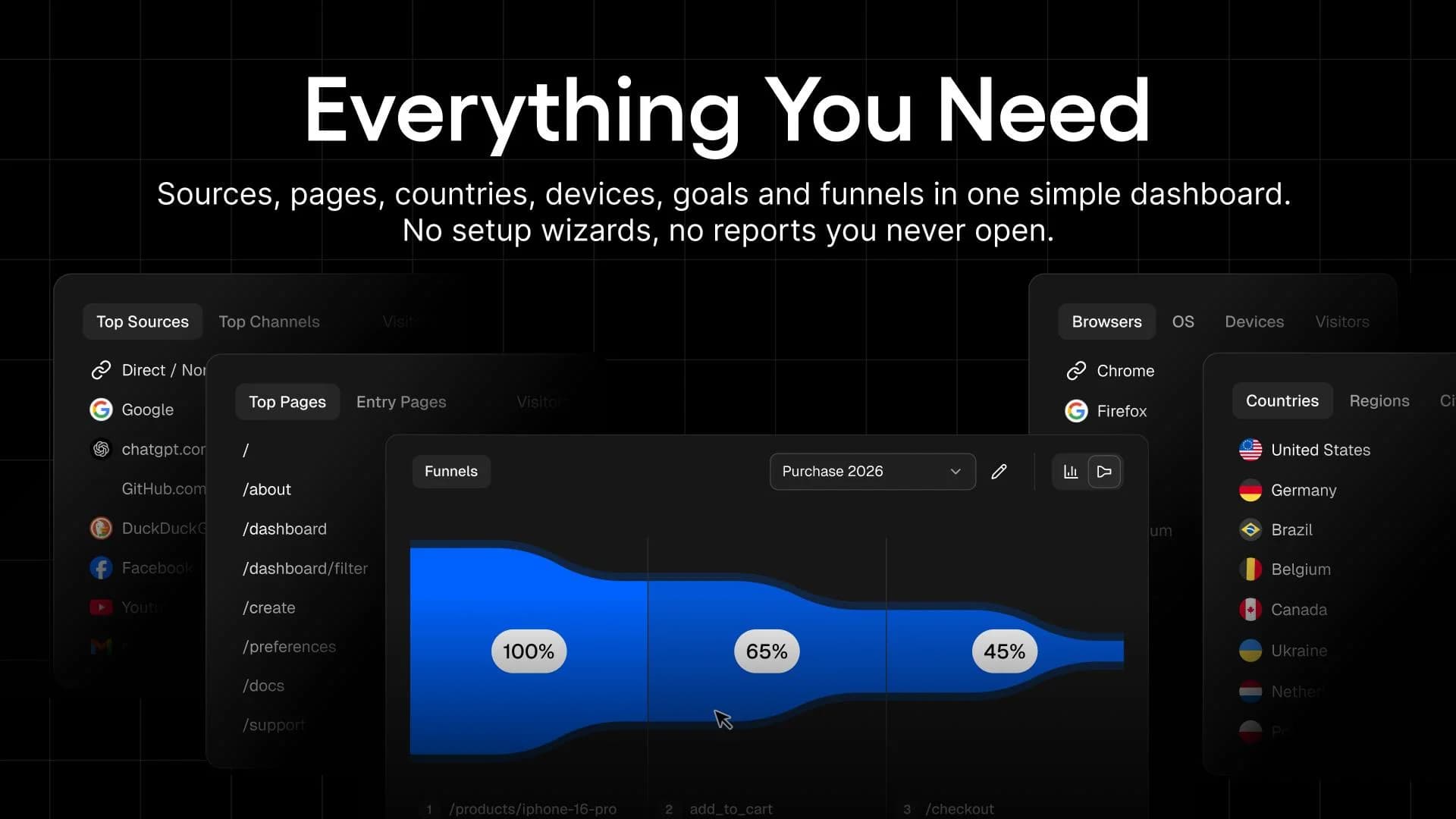 Statable Analytics screenshot 2