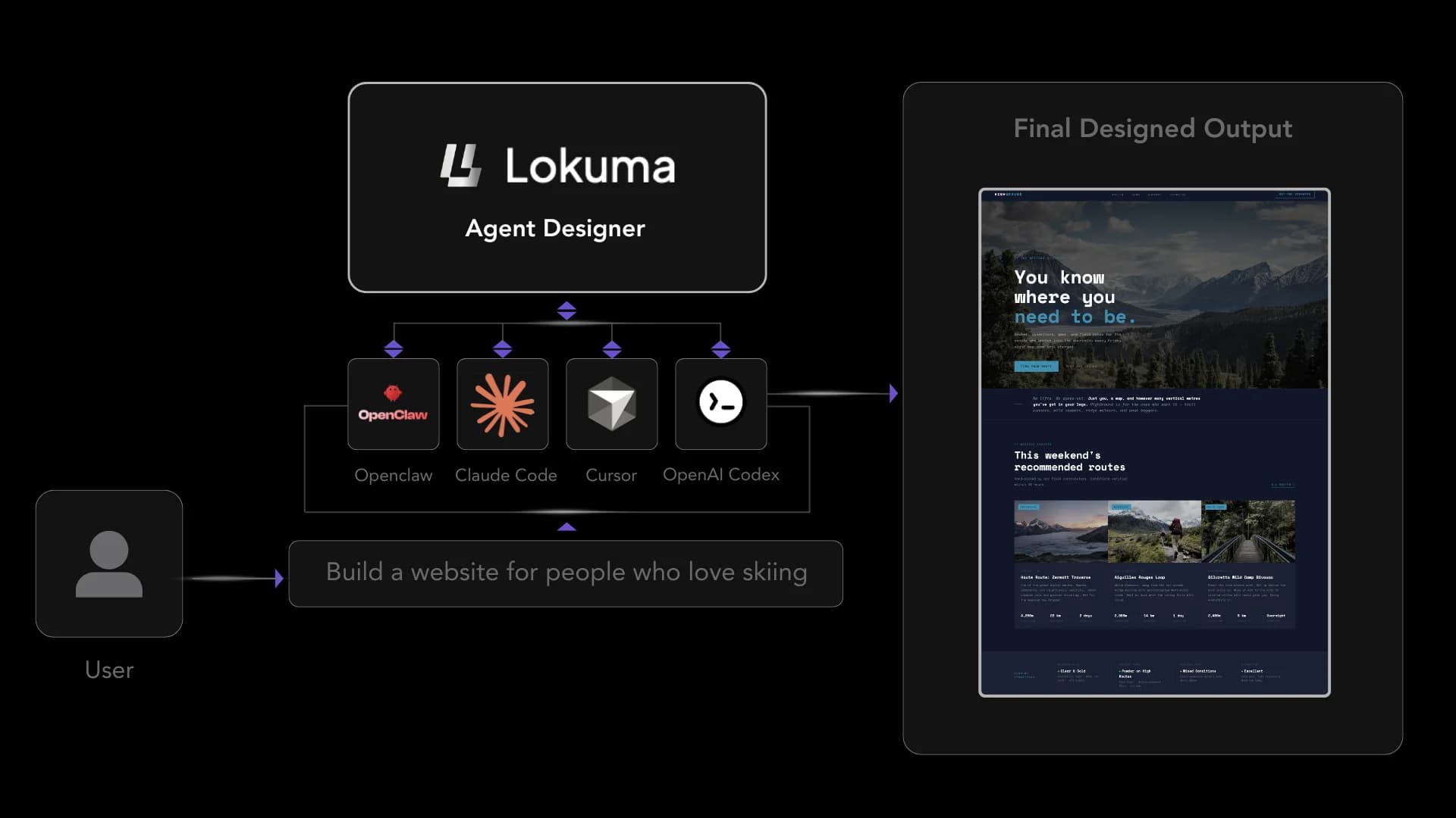Design Agent by Lokuma screenshot 2