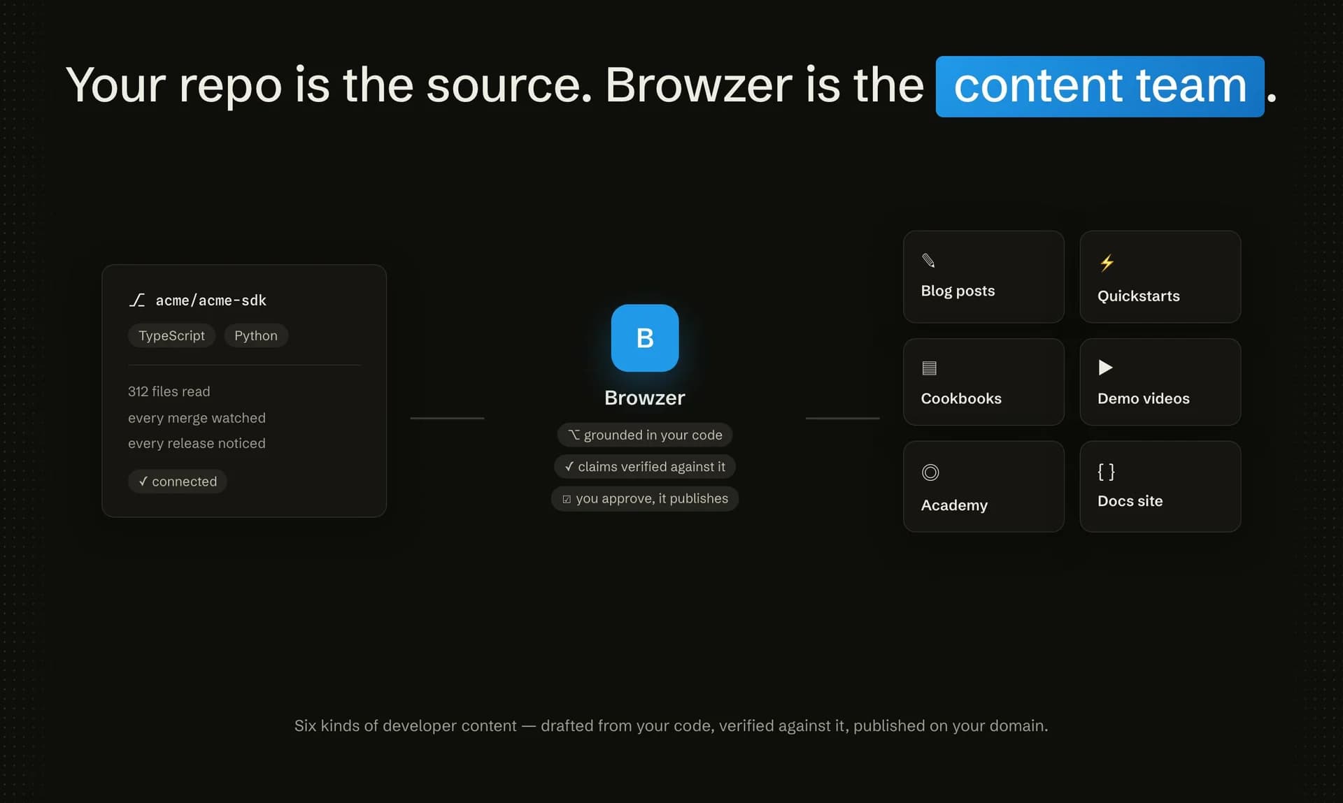 Browzer screenshot 2