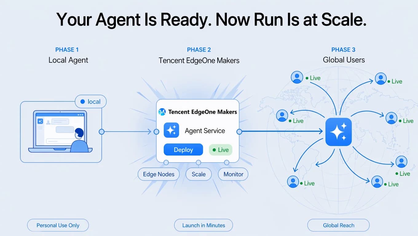Tencent EdgeOne Makers screenshot 2