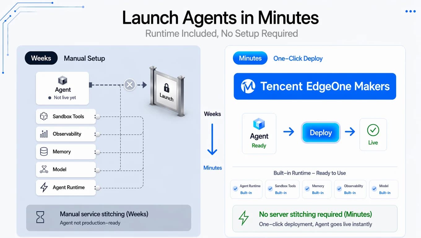 Tencent EdgeOne Makers screenshot 4