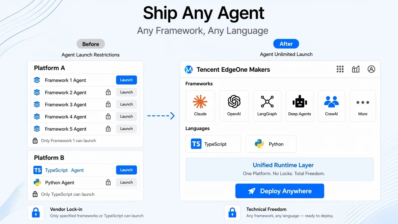 Tencent EdgeOne Makers screenshot 5