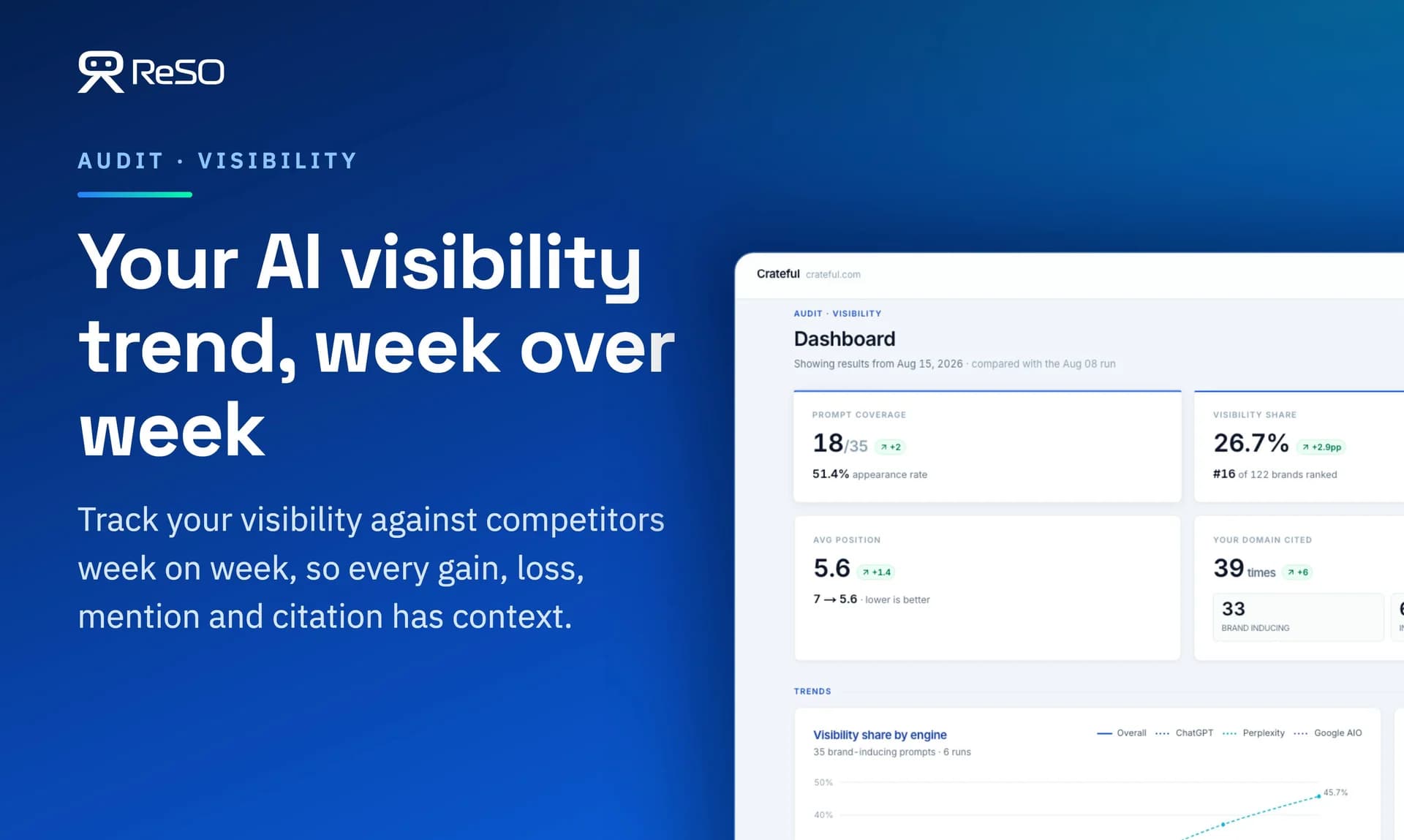 ReSO AI screenshot 3