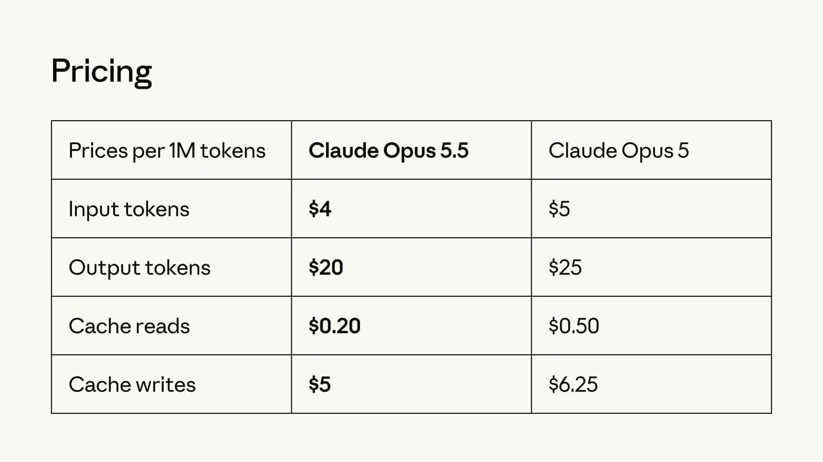 Claude Opus 5.5 screenshot 3