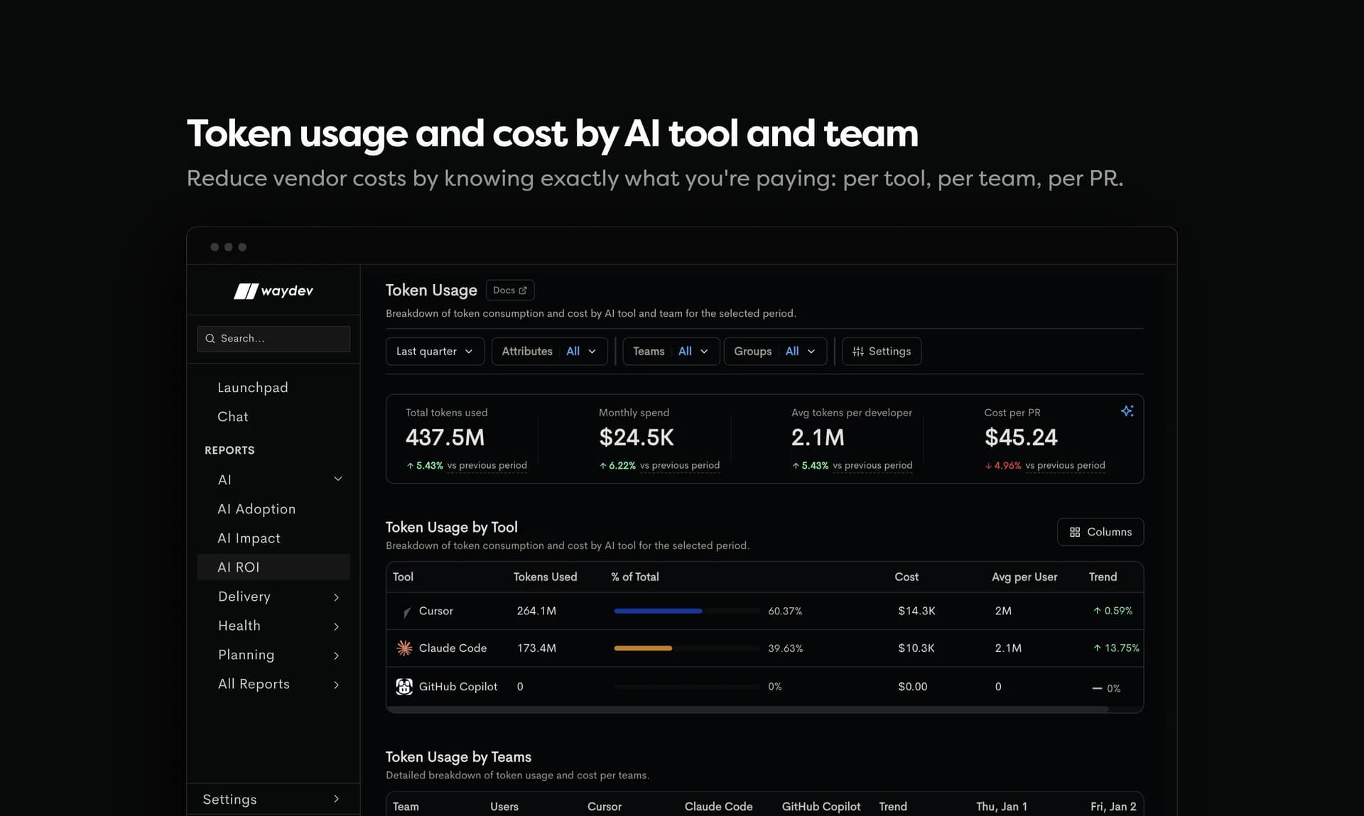 Waydev Agent screenshot 3