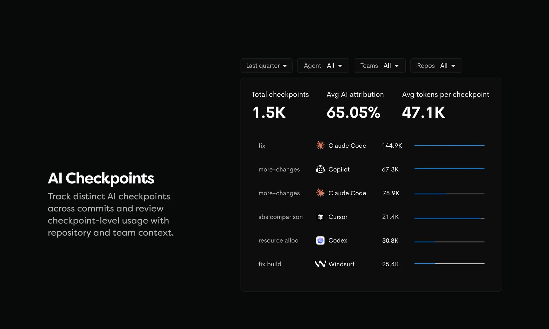 Waydev Agent screenshot 5