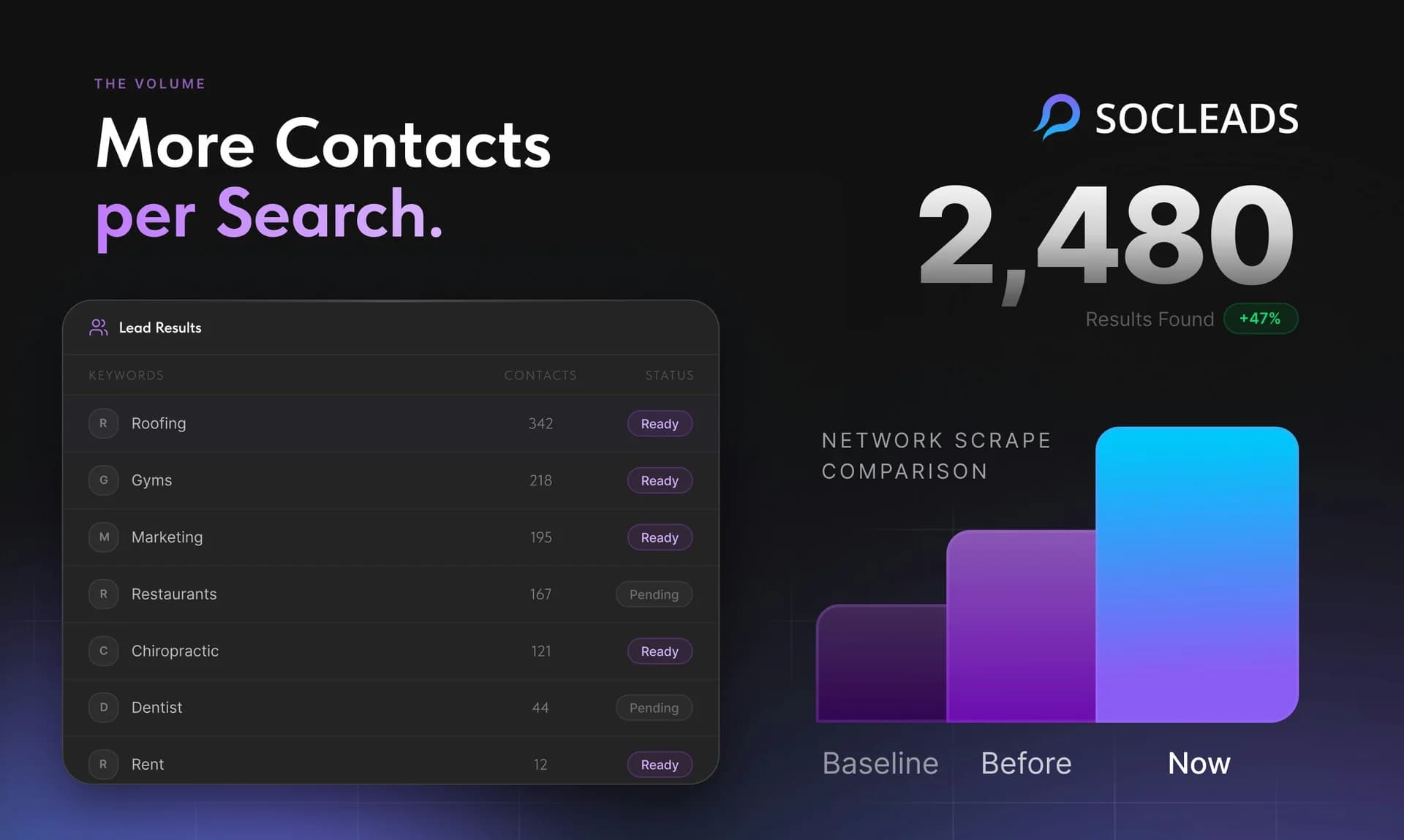SocLeads 3.0 screenshot 2