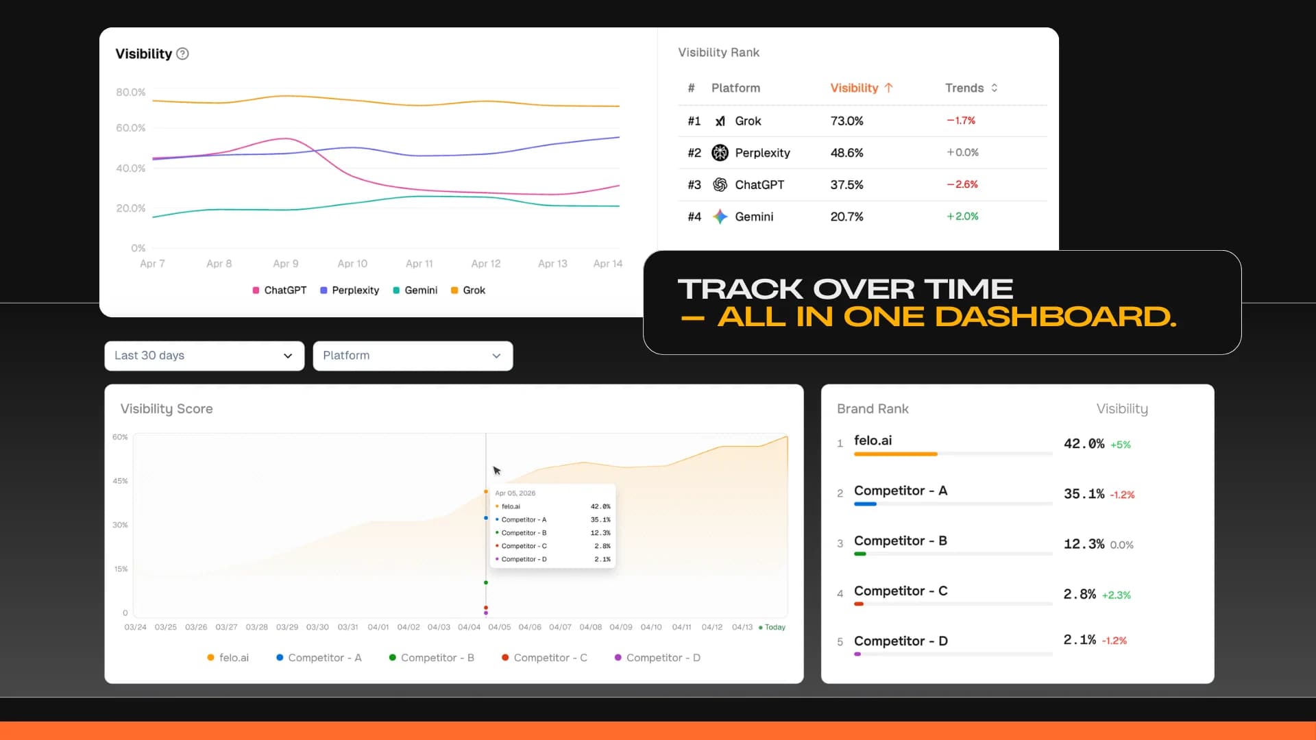 Dageno AI screenshot 5